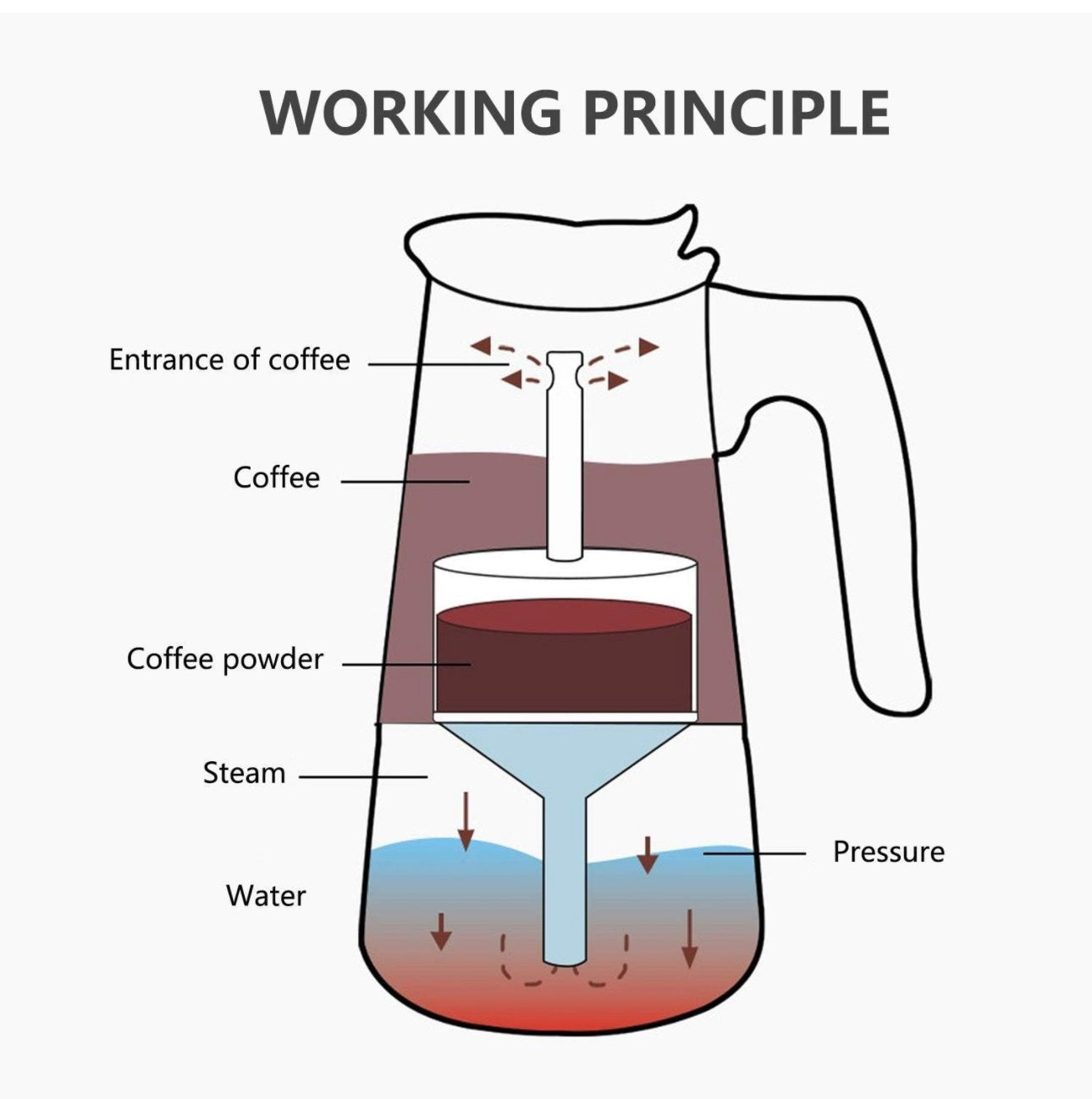 Ss Espresso Cofee Maker