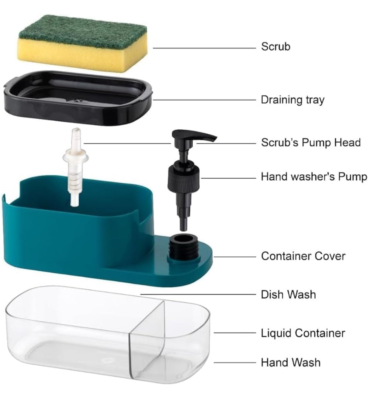 3 In 1 Soap Dispenser