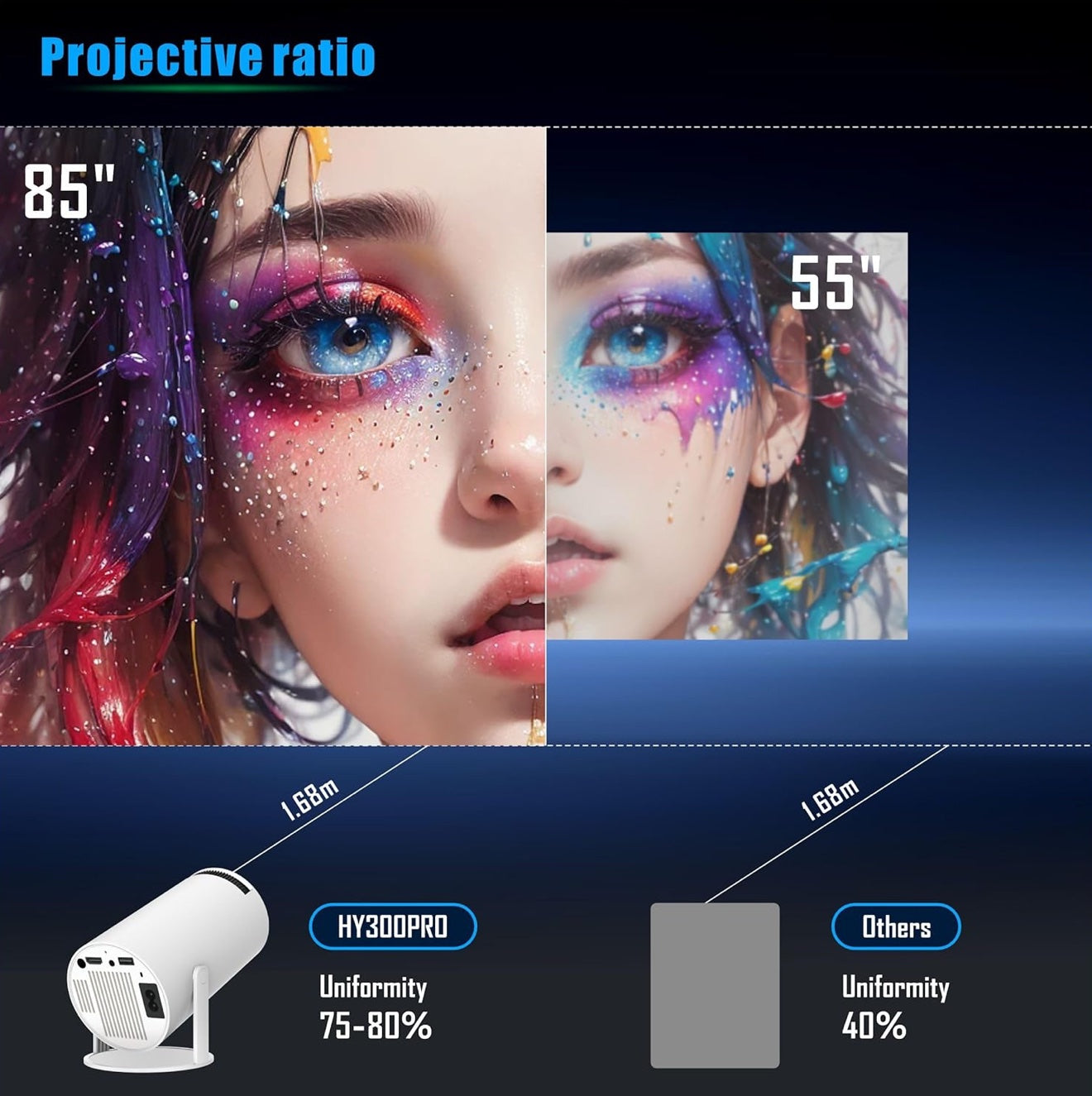 LED Projector